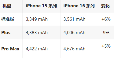 准格尔苹果16维修分享iPhone16/Pro系列机模再曝光