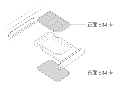 准格尔苹果15维修分享iPhone15出现'无SIM卡'怎么办