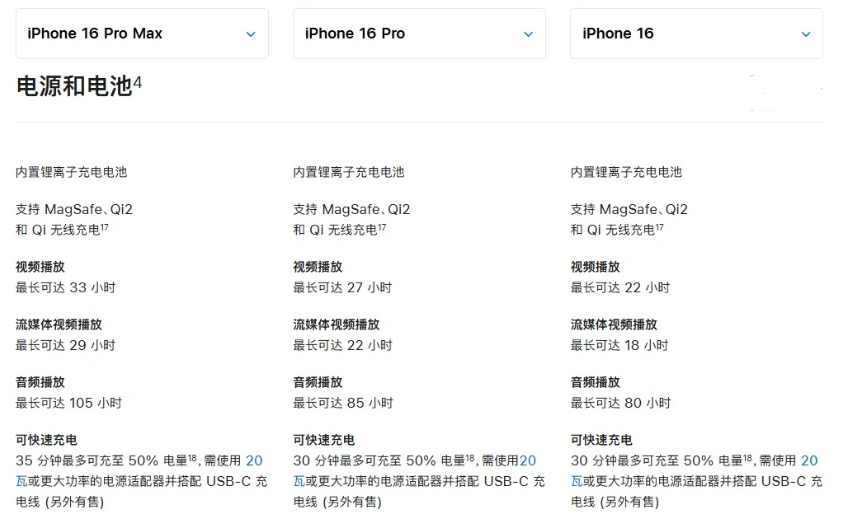 准格尔苹果手机维修分享 iPhone 16 目前实测充电峰值功率不超过 39W 